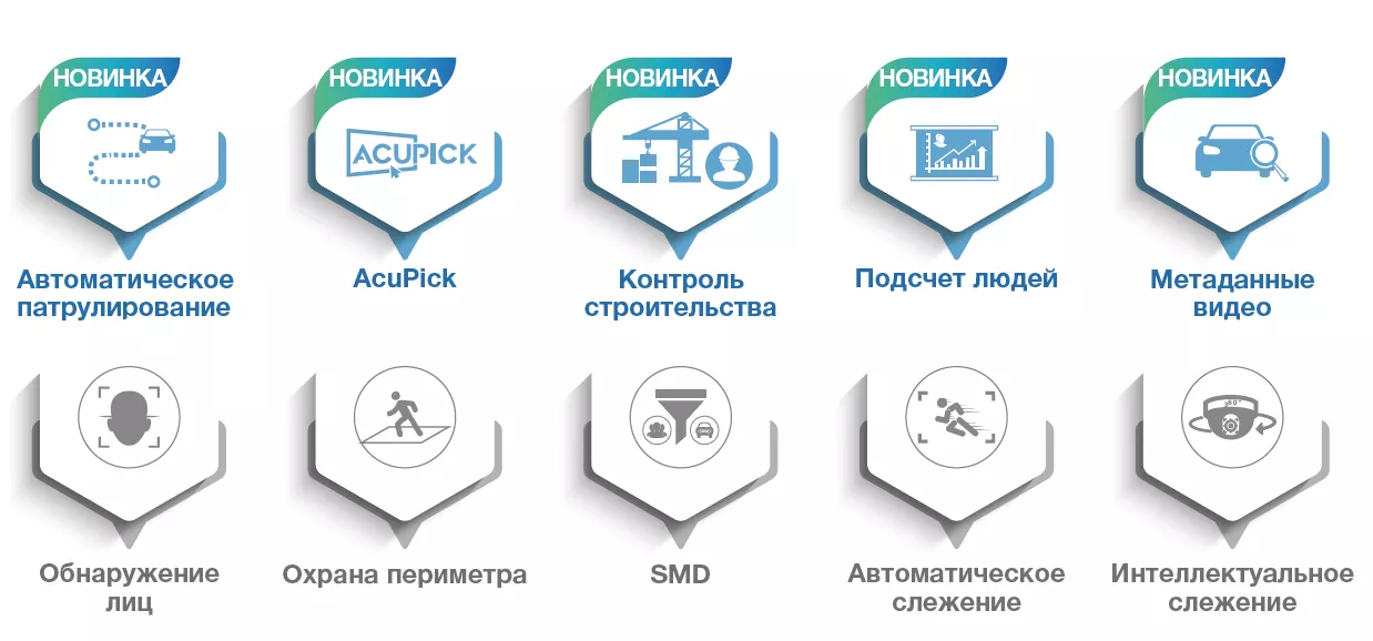 Интеллектуальные функции Dahua